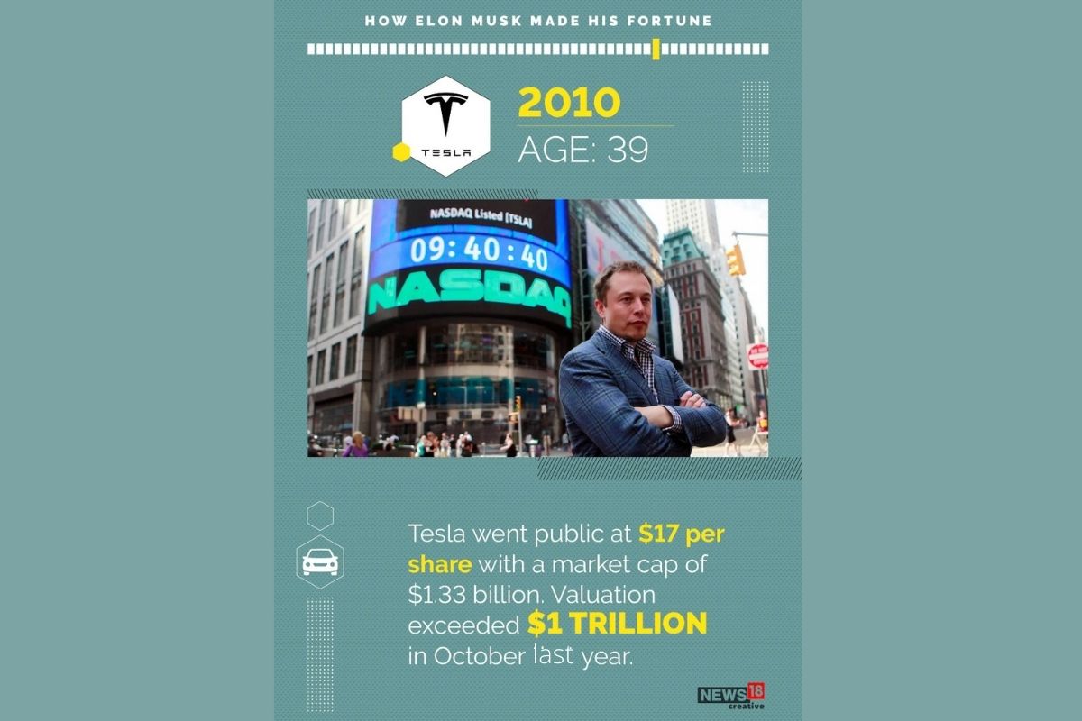 How Elon Musk Became The Richest Man On Earth: A Timeline, In Photos