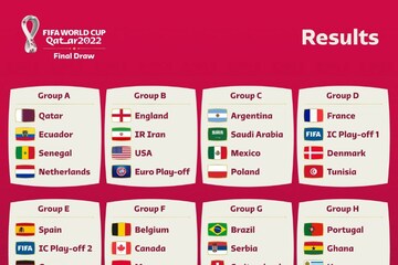 FIFA World Cup 2022 - Match Today: Check Fixture, Groups, Matches Schedule