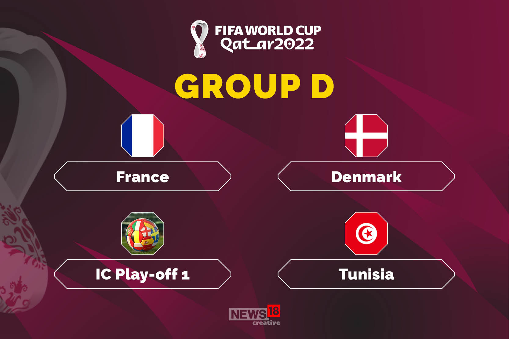 FIFA World Cup on X: Next stop: #FinalDraw Discover the groups on