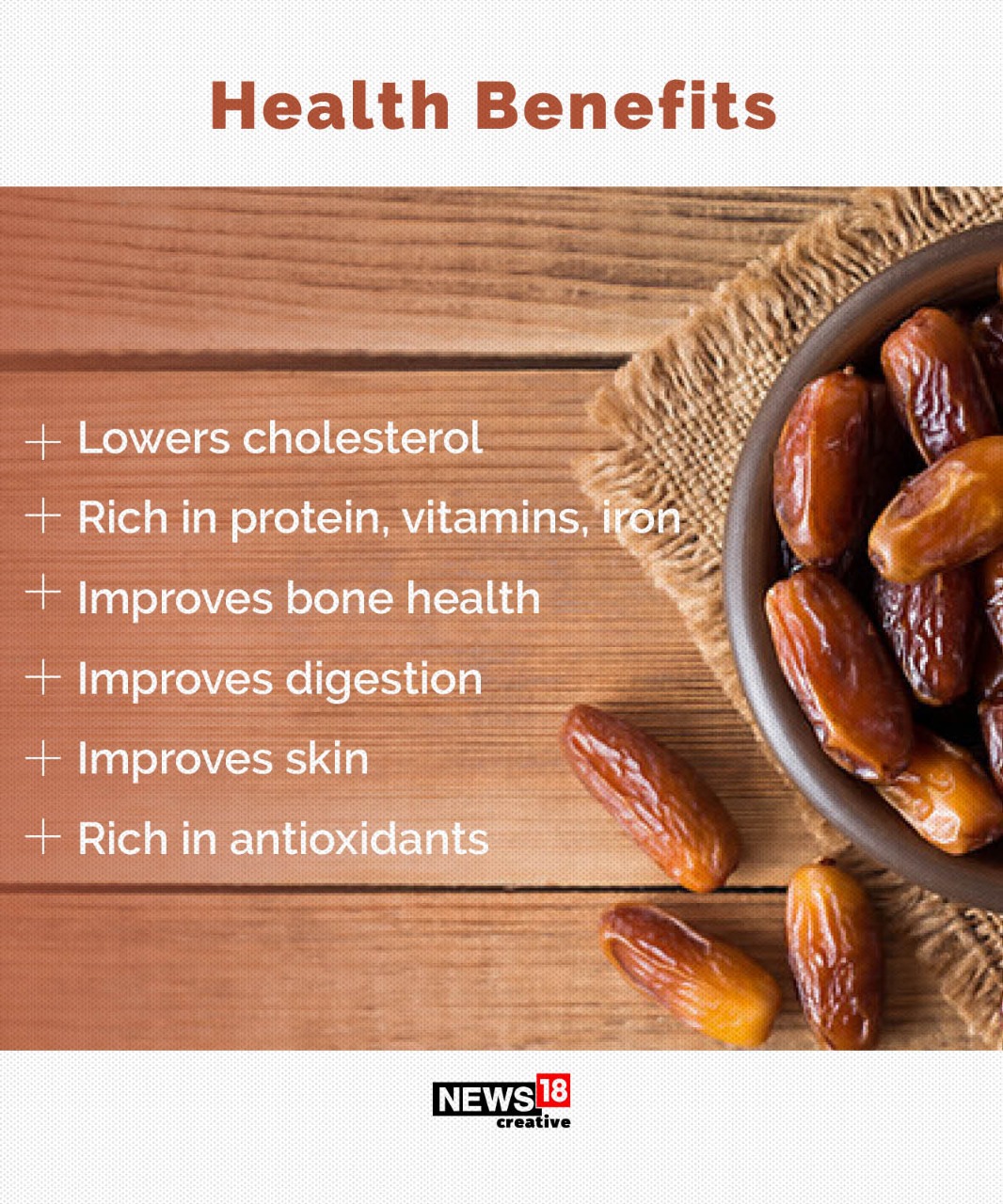 Ramazan Special A Date With Dates, The Superfood We All Love News18