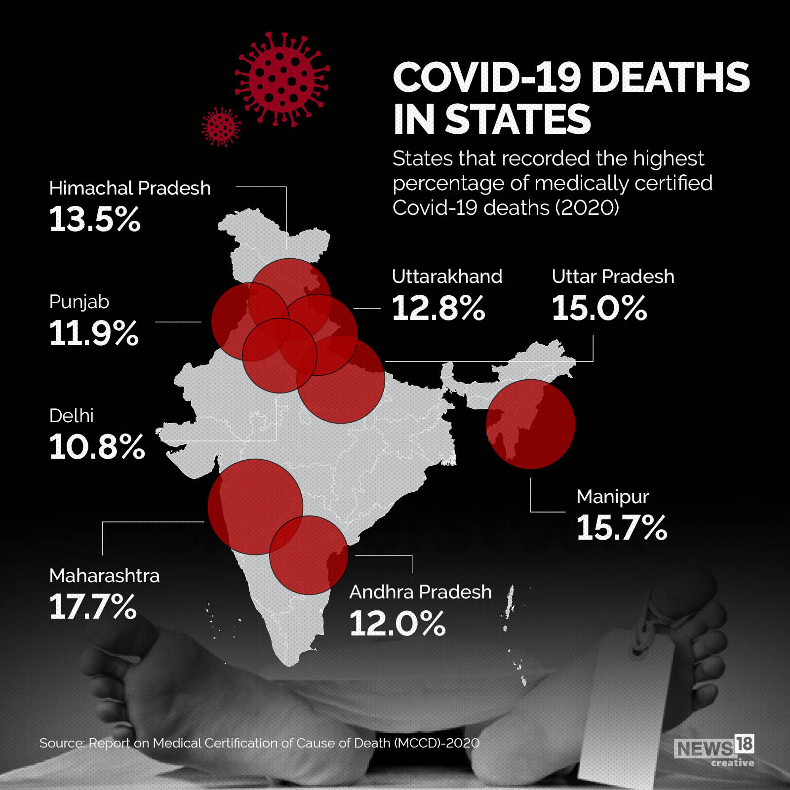 Covid-19 Third Leading Cause of Death in India in 2020, Killed More Men ...
