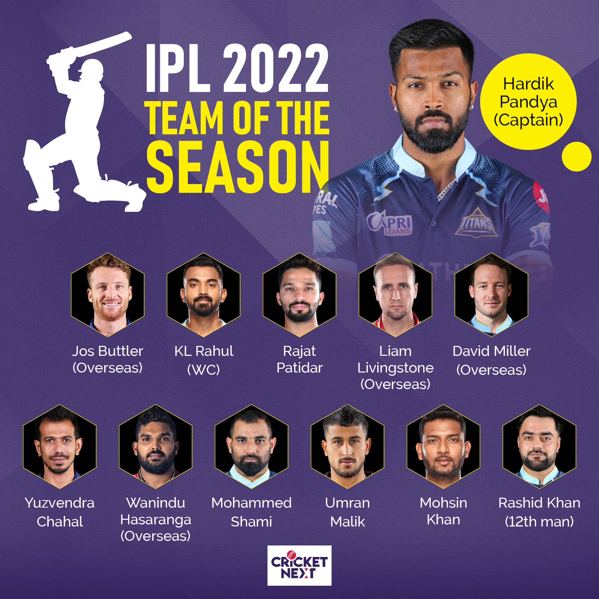 IPL 2022 CricketNext's Team of The Tournament