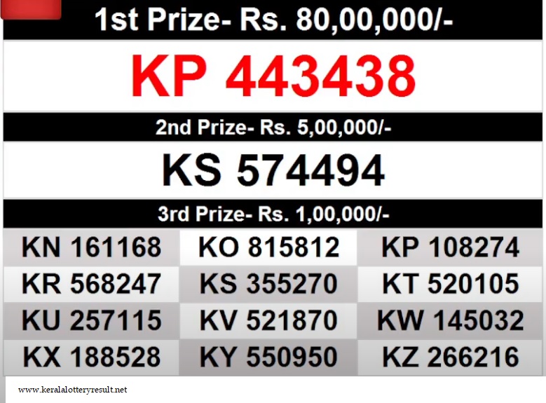 Kerala Daily Lottery Results – Apps on Google Play