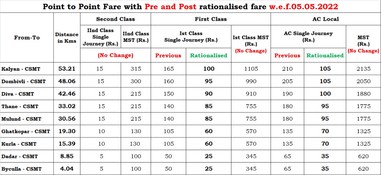 how-to-get-from-singapore-to-kuala-lumpur-by-train