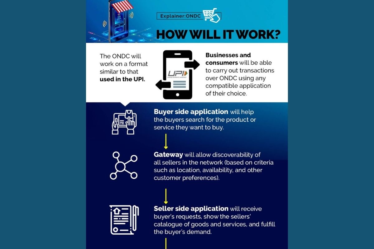 Open Network For Digital Commerce (ONDC), The UPI For E-Commerce Explained, In Photos