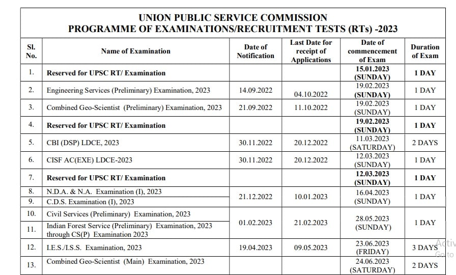 UPSC Calendar 2023 Civil Services Exam in May, Check Other Major Exam Dates