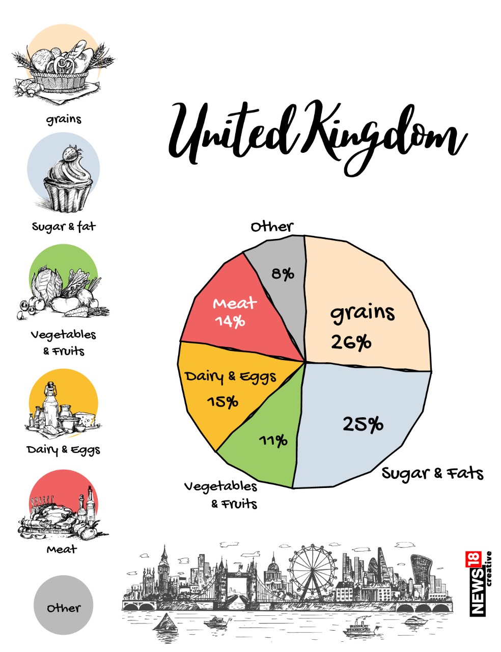 On The Plate Food Consumption Patterns Across The World
