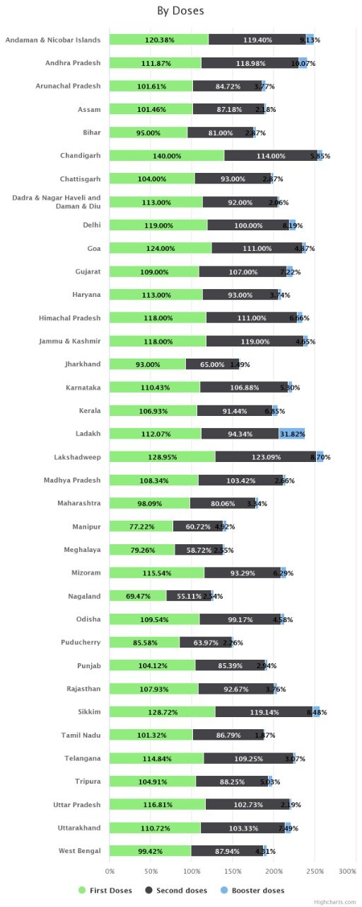 Source: ORF Vaccine Tracker