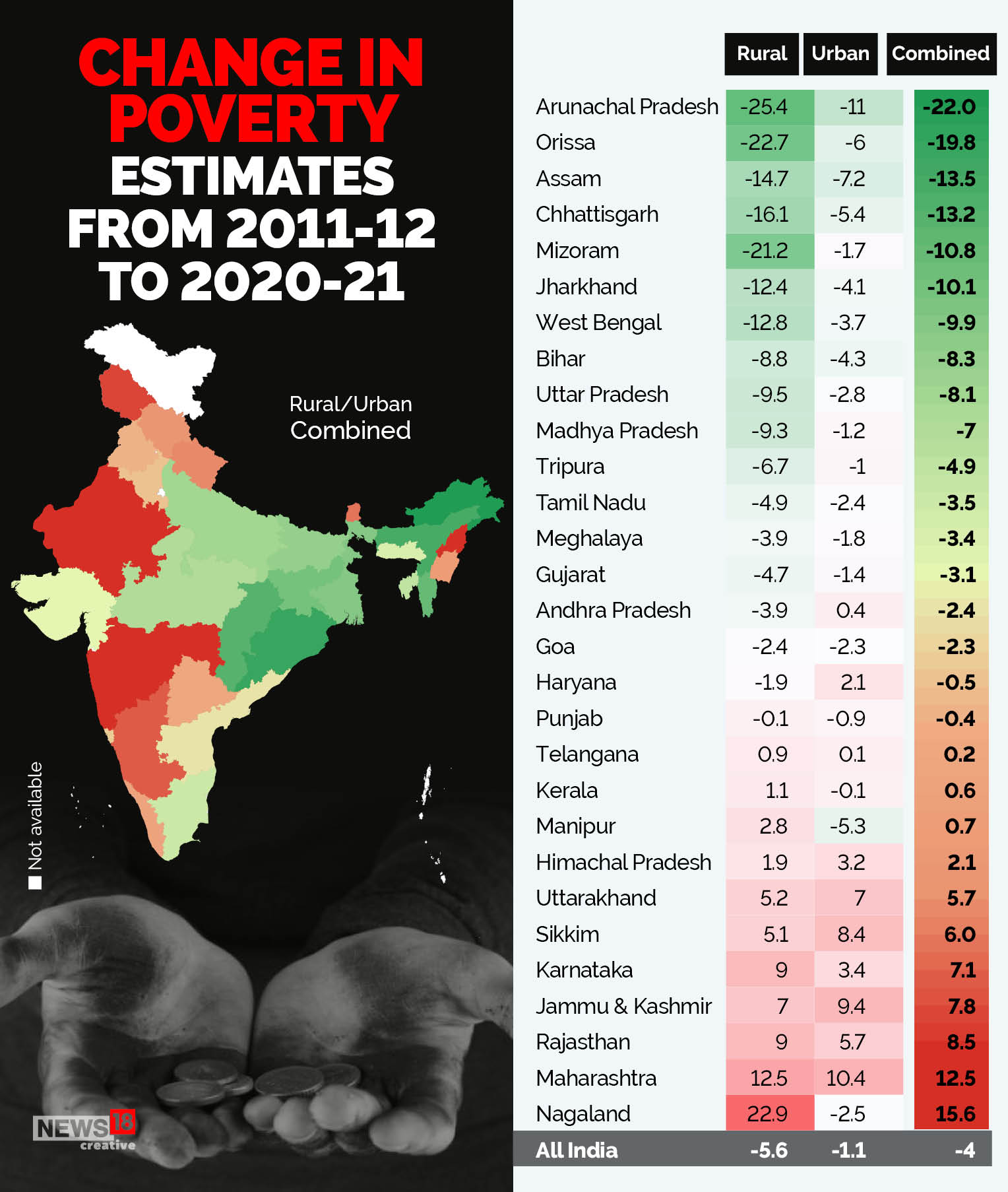 How Modi’s India Has Succeeded in Bringing Down Poverty in Rural Areas