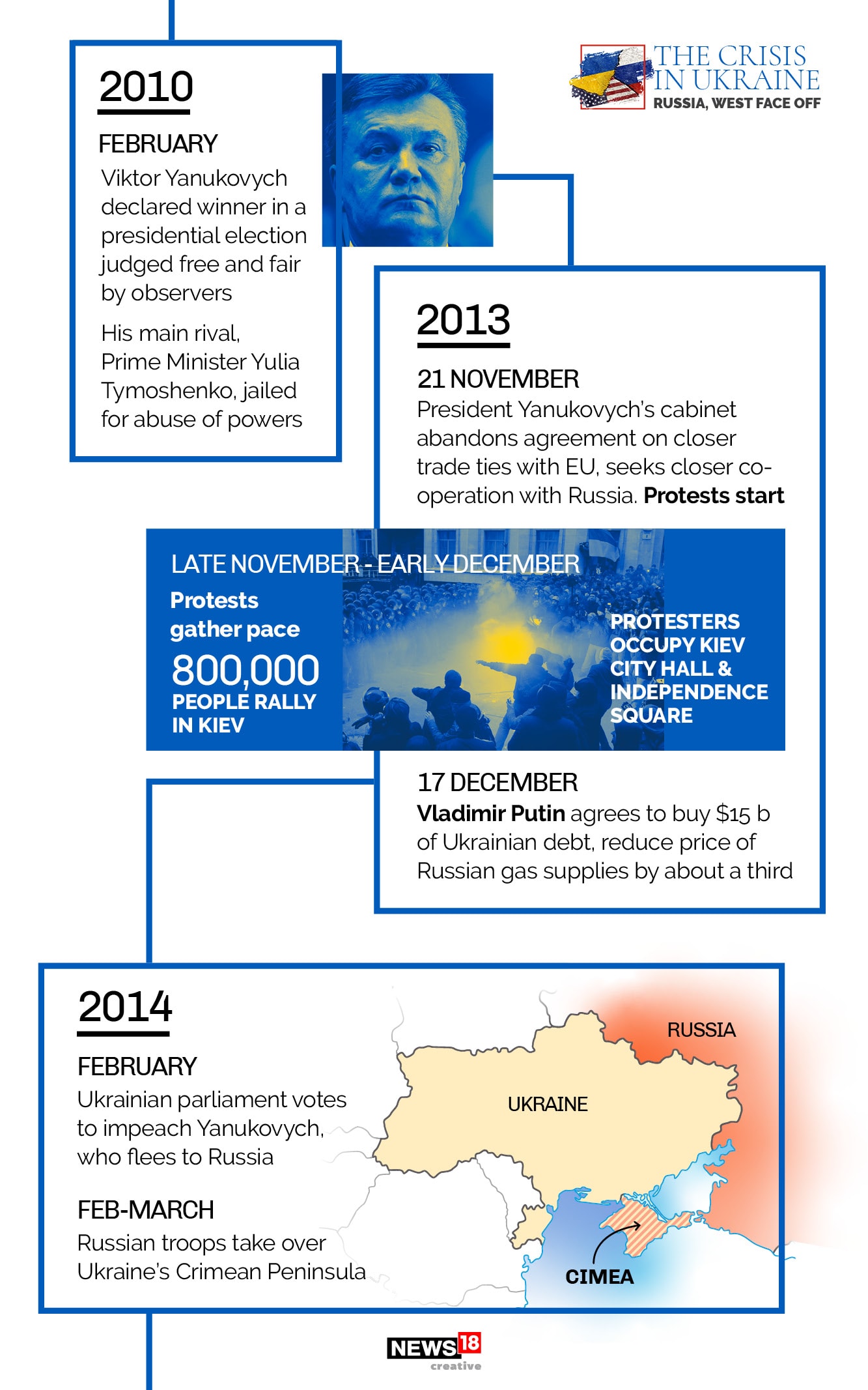 Ukraine Marks 100 Days Since Russian Invasion; Here's a look at the ...