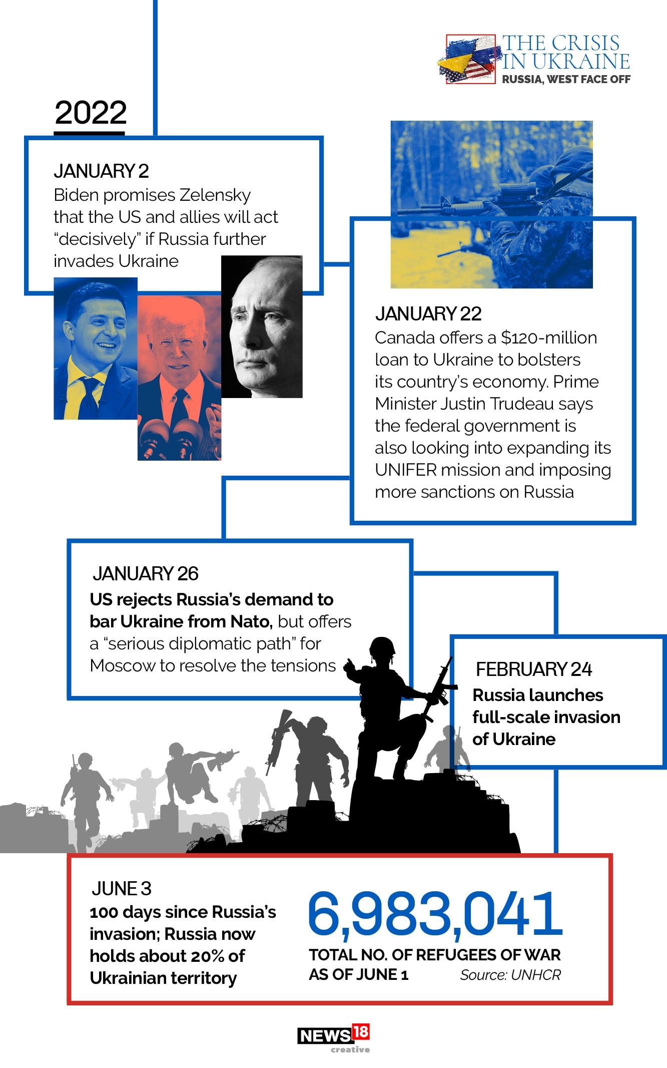 Ukraine Marks 100 Days Since Russian Invasion; Here's a look at the ...