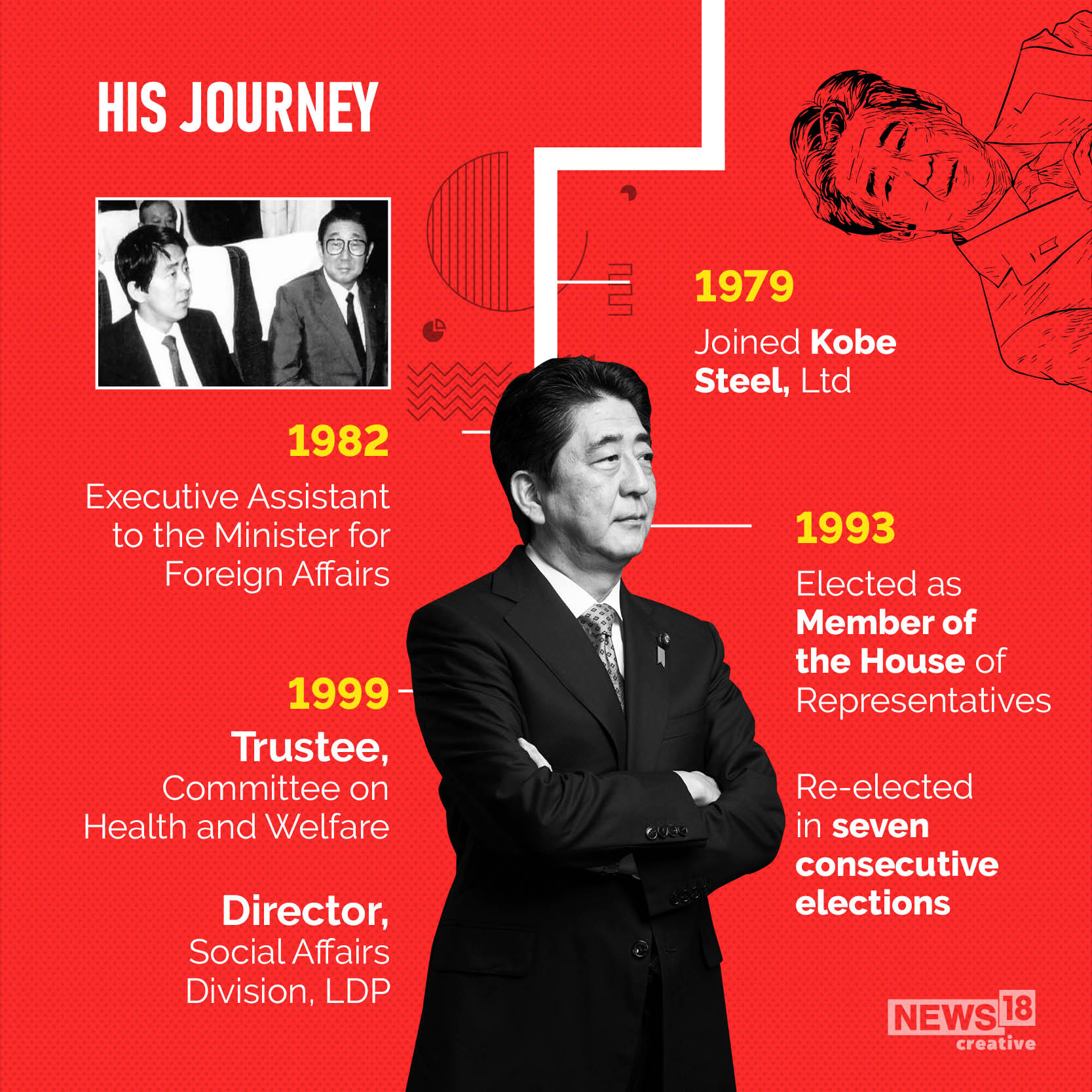 Shinzo Abe Loses Battle to Gunshot, Here's a Look at the Legacy He ...