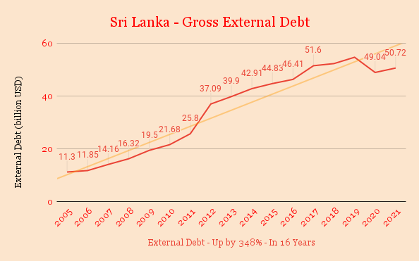 How Rajapaksa Clan And Chinese Loans Put Sri Lanka On Expressway Of ...