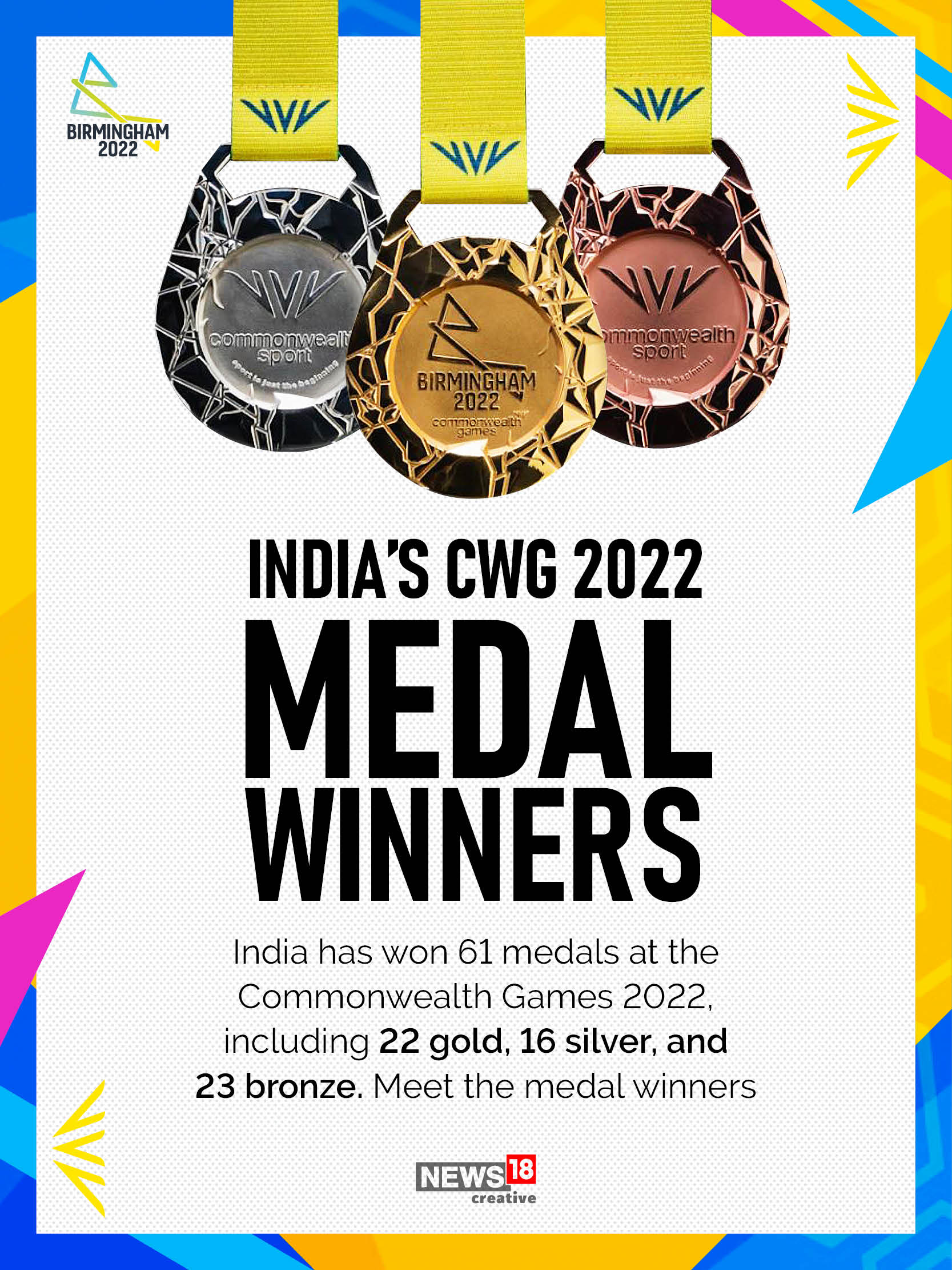 CWG 2022 All The Gold Medal Winners at The Birmingham Commonwealth