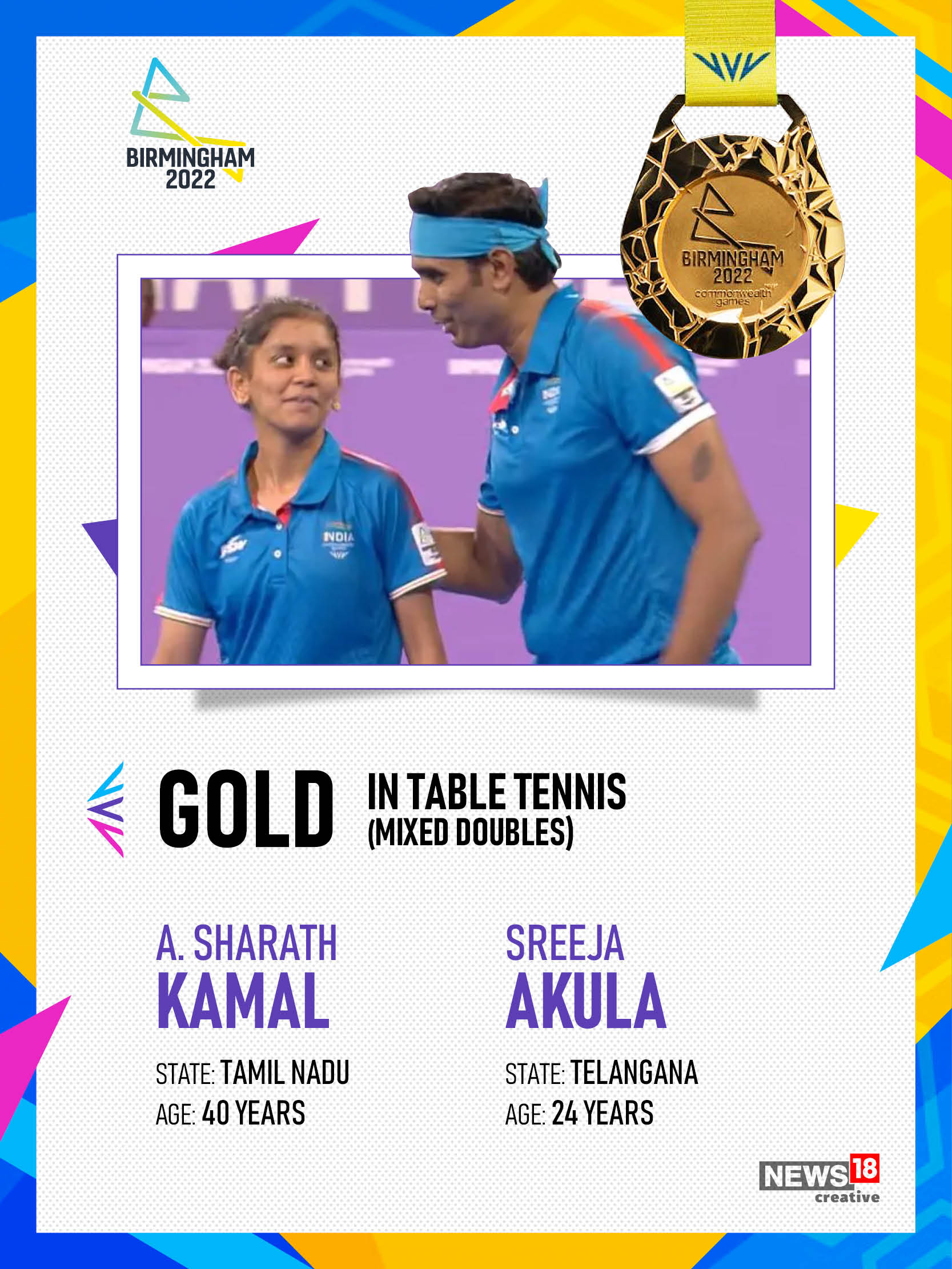 CWG 2022 All The Gold Medal Winners at The Birmingham Commonwealth Games IN PICS News18