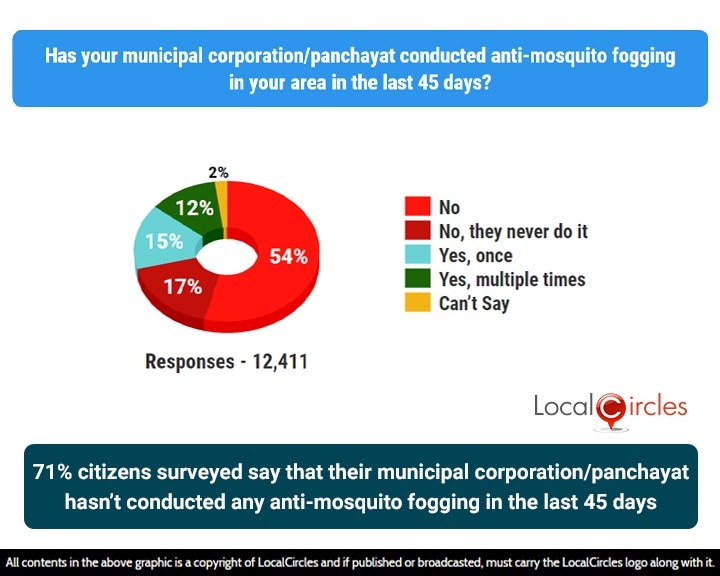 (Image: LocalCircles)