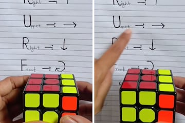 How to Solve Rubik's Cube