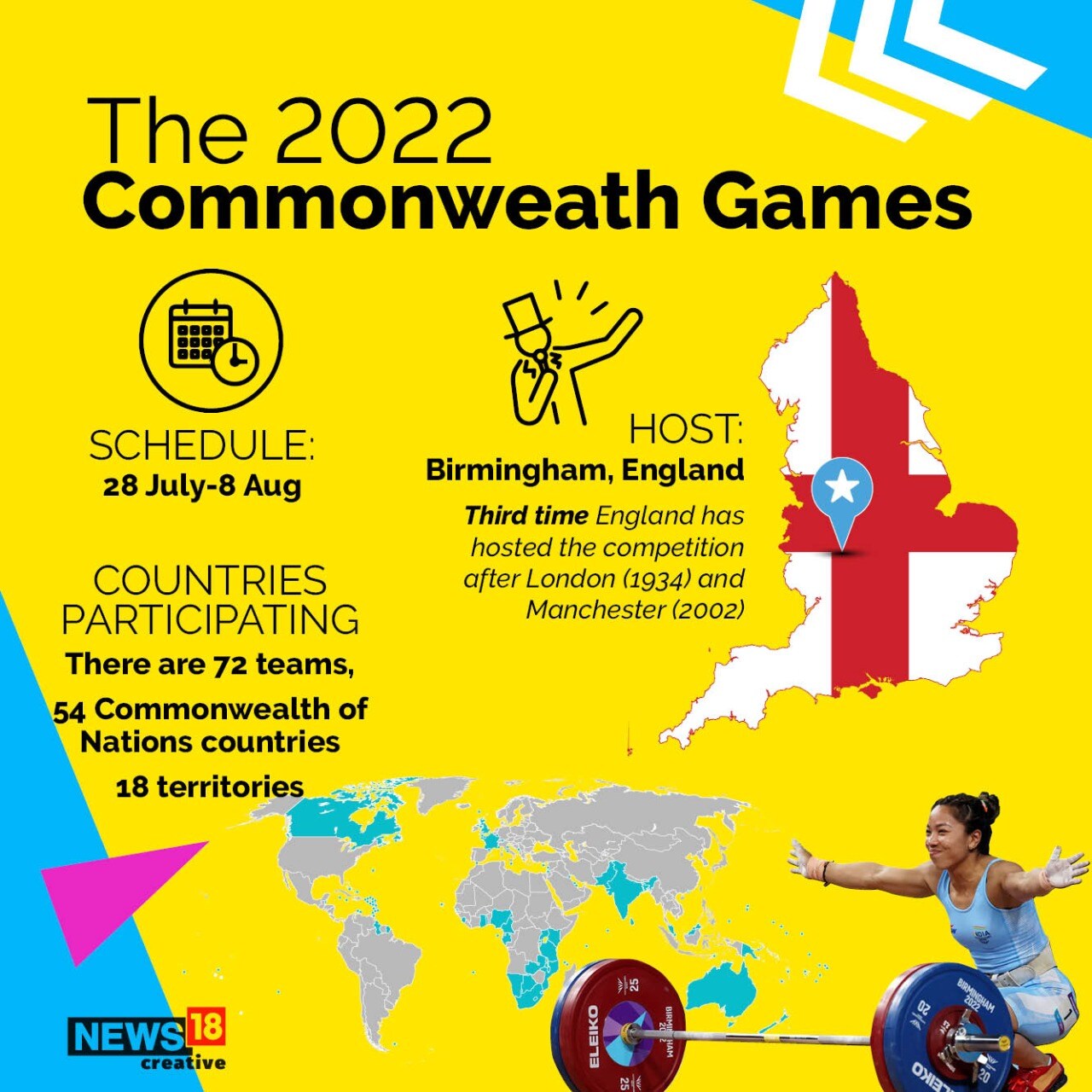 The 2022 Commonwealth games, held in England from 28 July to 8 August.