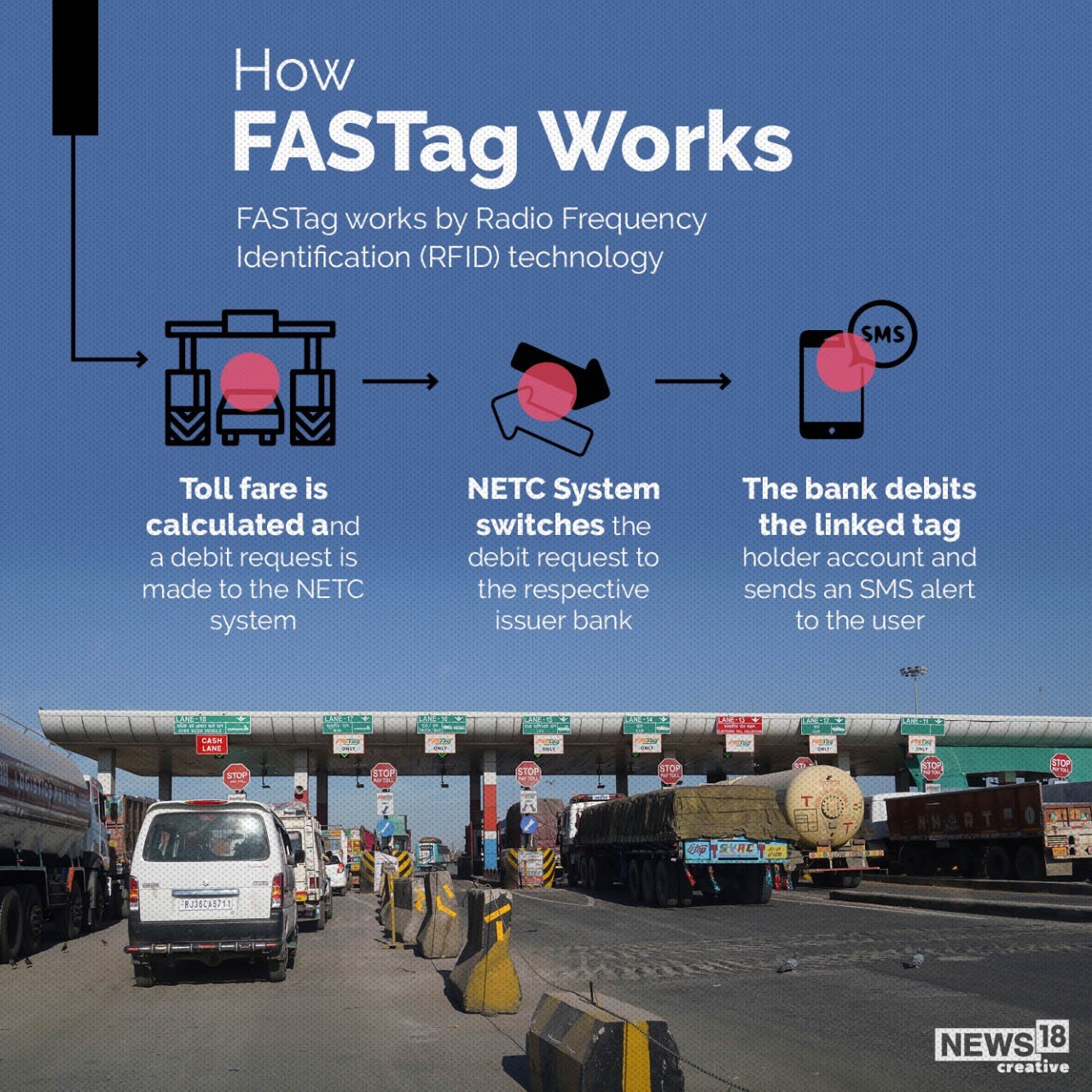 How Fastag Works Technically Fastag Can Save Fuel Worth 35 Crores Annually