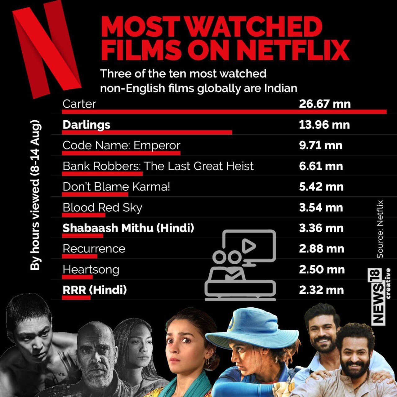 Scrape Netflix Most Watched TV Show and Movies to Keep Track of Content  Availability?