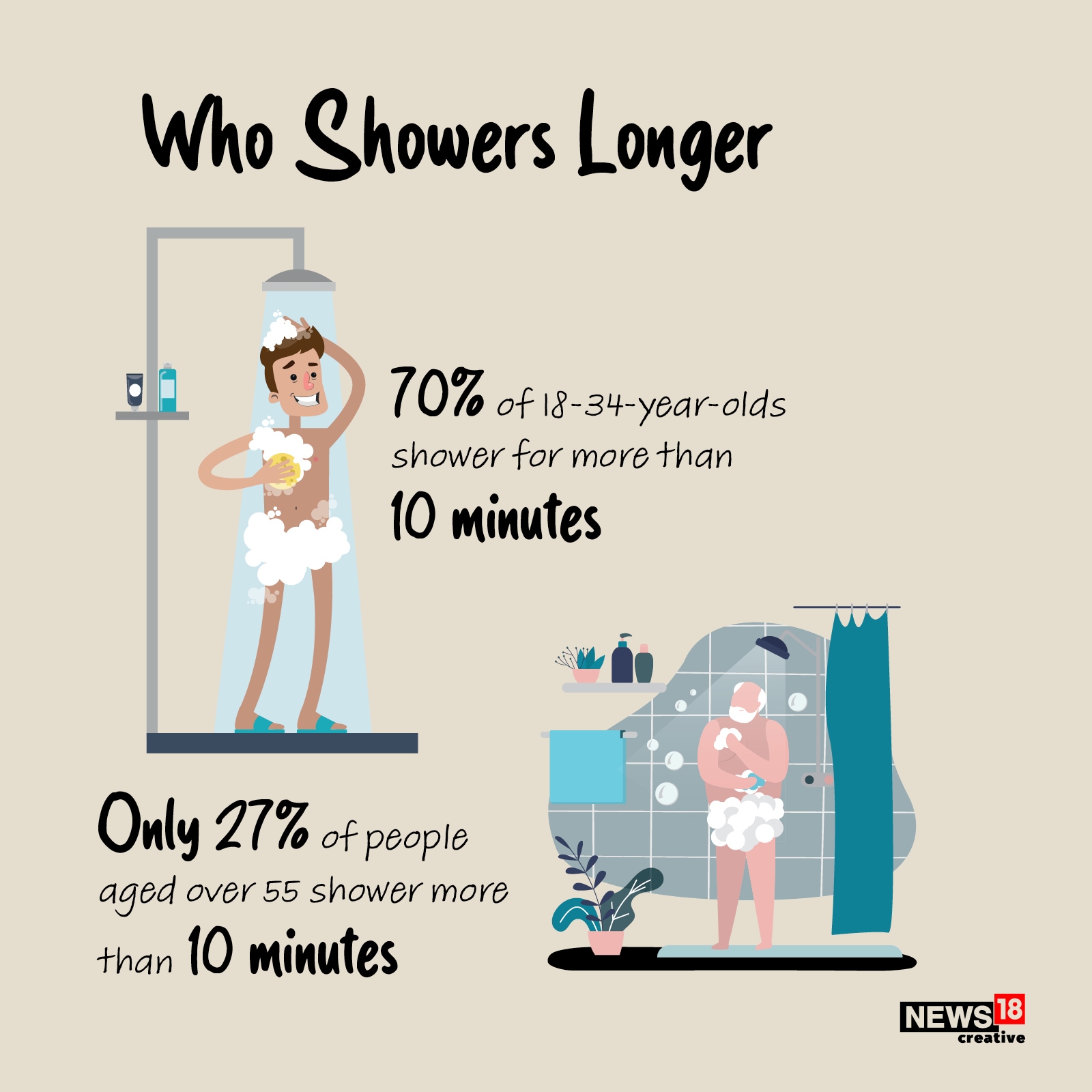In Photos Interesting Shower And Bathroom Facts That You Didn't Know