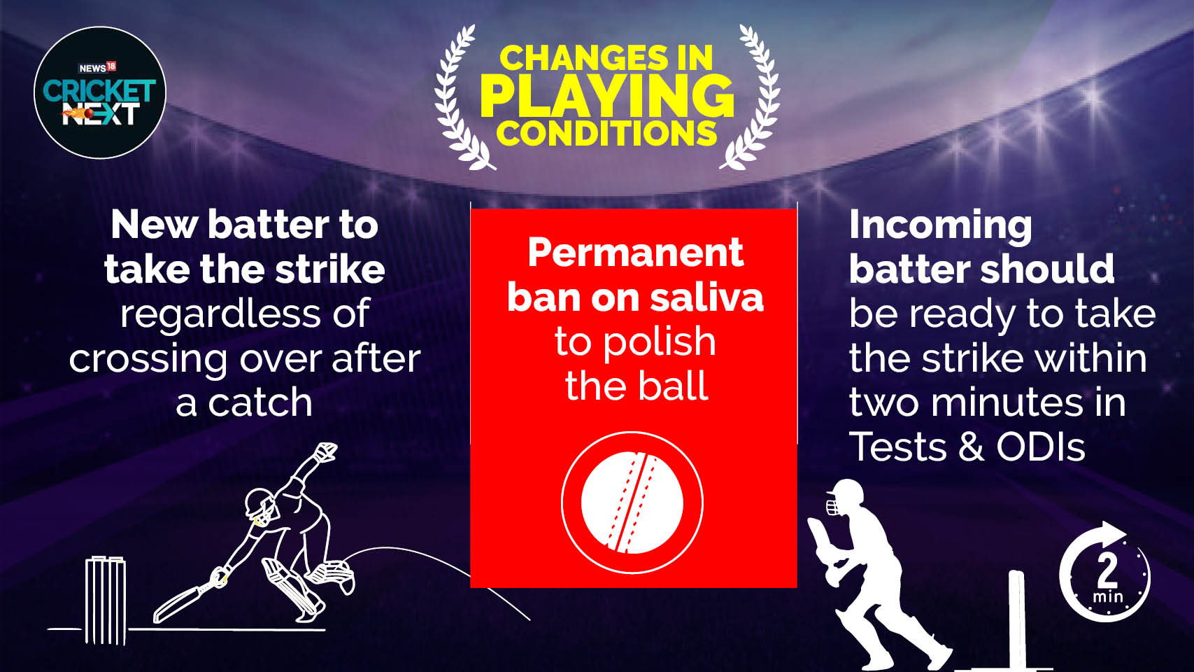 New Rules And How Will They Affect The Game of Cricket IN PICS News18