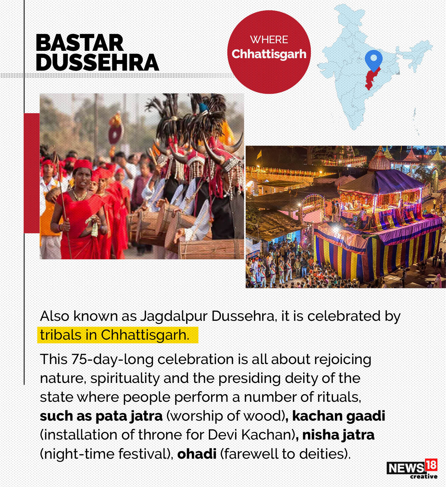 Bastar Dussehra, also known as Jagdalpur Dussehra, is celebrated by tribals in Chhattisgarh. (Image: news18 Creative)