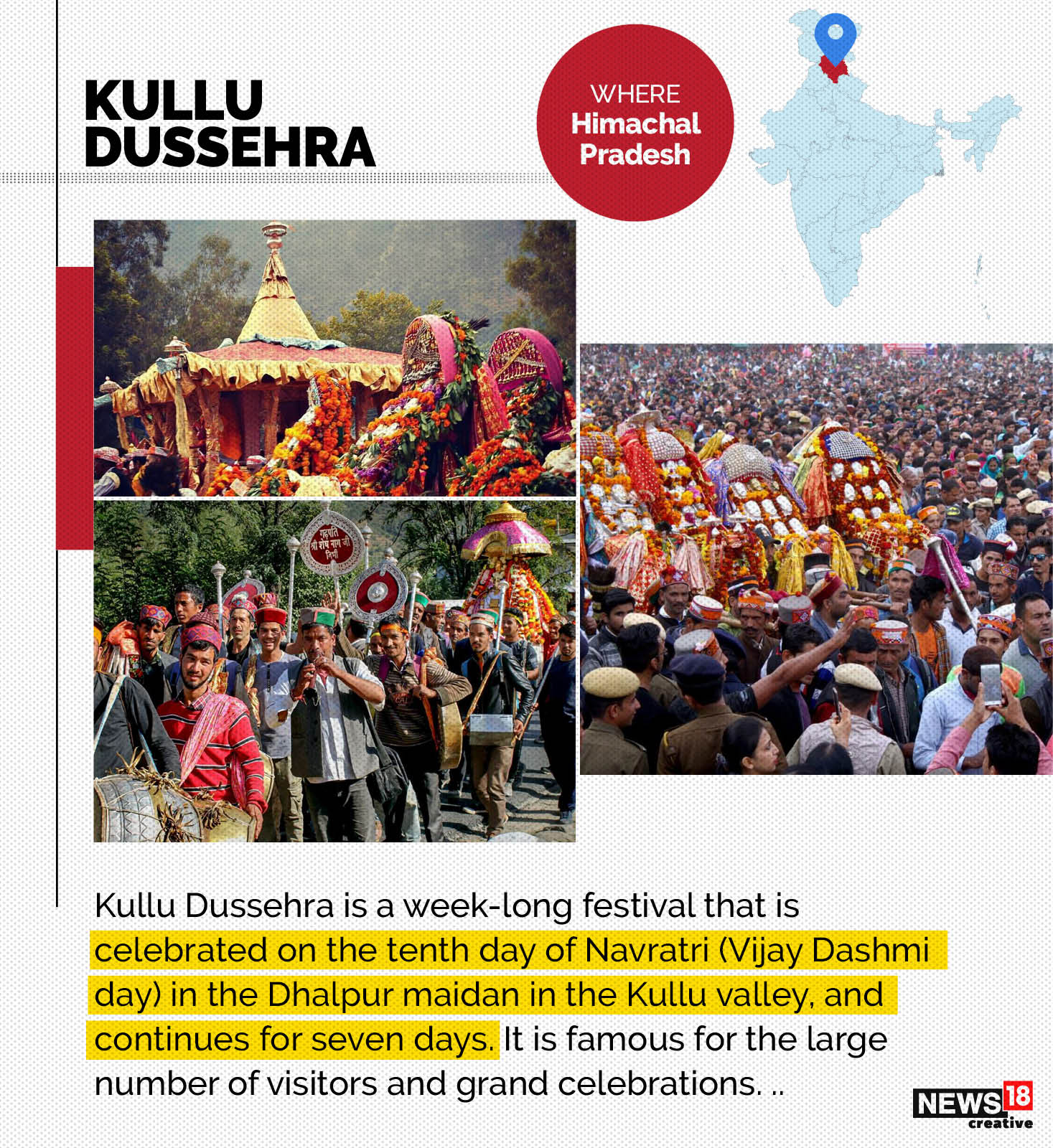 Kullu Dussehra is a week-long festival that is celebrated on the tenth day of Navratri. (Image: news18 Creative)