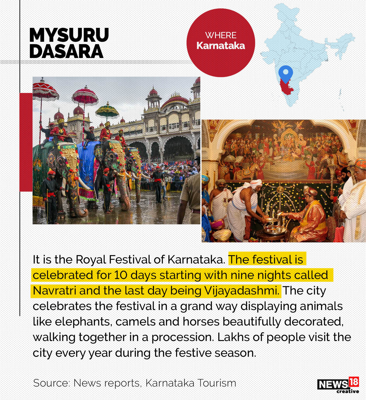 Mysuru Dasara is celebrated for 10 days starting with nine nights called Navratri and the last day being Vijayadashmi. (Image: news18 Creative)