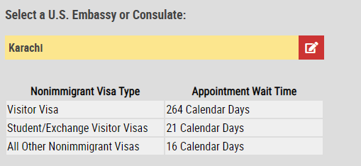 Tempo de espera para solicitantes de visto na Embaixada dos EUA em Karachi (Imagem: Escritório de Assuntos Consulares do Departamento de Estado dos EUA)