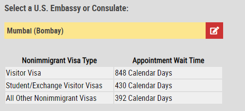 Tempo de espera para solicitantes de visto na Embaixada dos EUA em Mumbai (Imagem: Escritório de Assuntos Consulares do Departamento de Estado dos EUA)