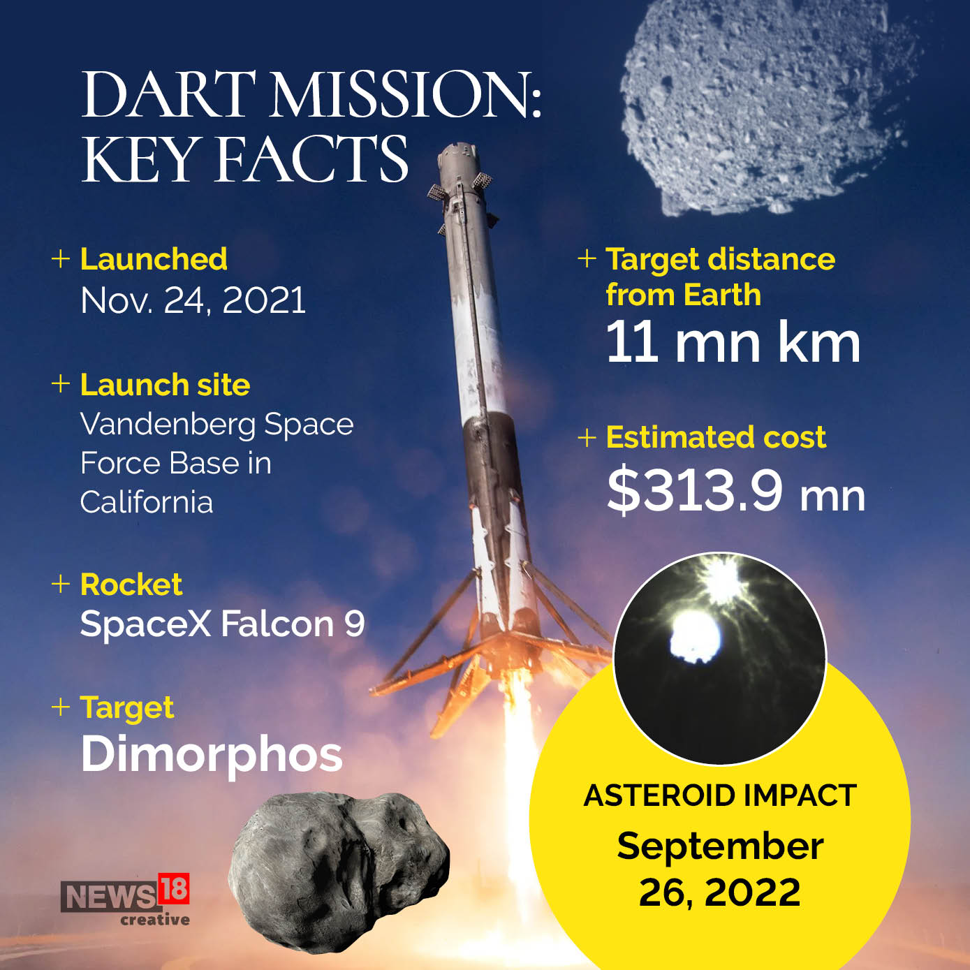 In GFX Why NASA's DART Spacecraft Crashed into Asteroid in