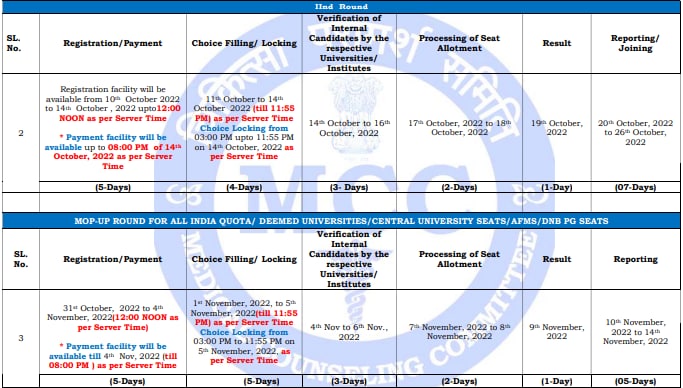 Neet Pg 2022 Revised Counselling Schedule Out Registrations From