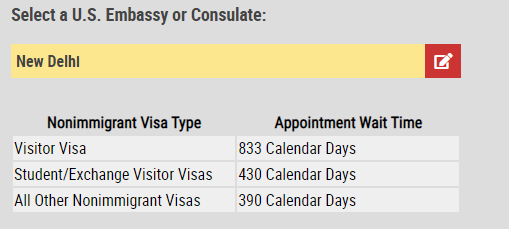 Tempo de espera para solicitantes de visto na Embaixada dos EUA em Nova Délhi (Imagem: Escritório de Assuntos Consulares do Departamento de Estado dos EUA)