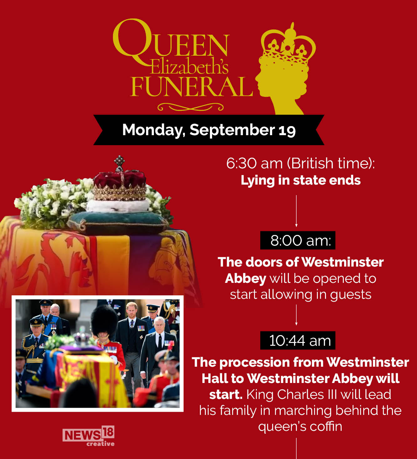 In GFX Funeral of Queen Elizabeth II Timeline of Key Moments of the
