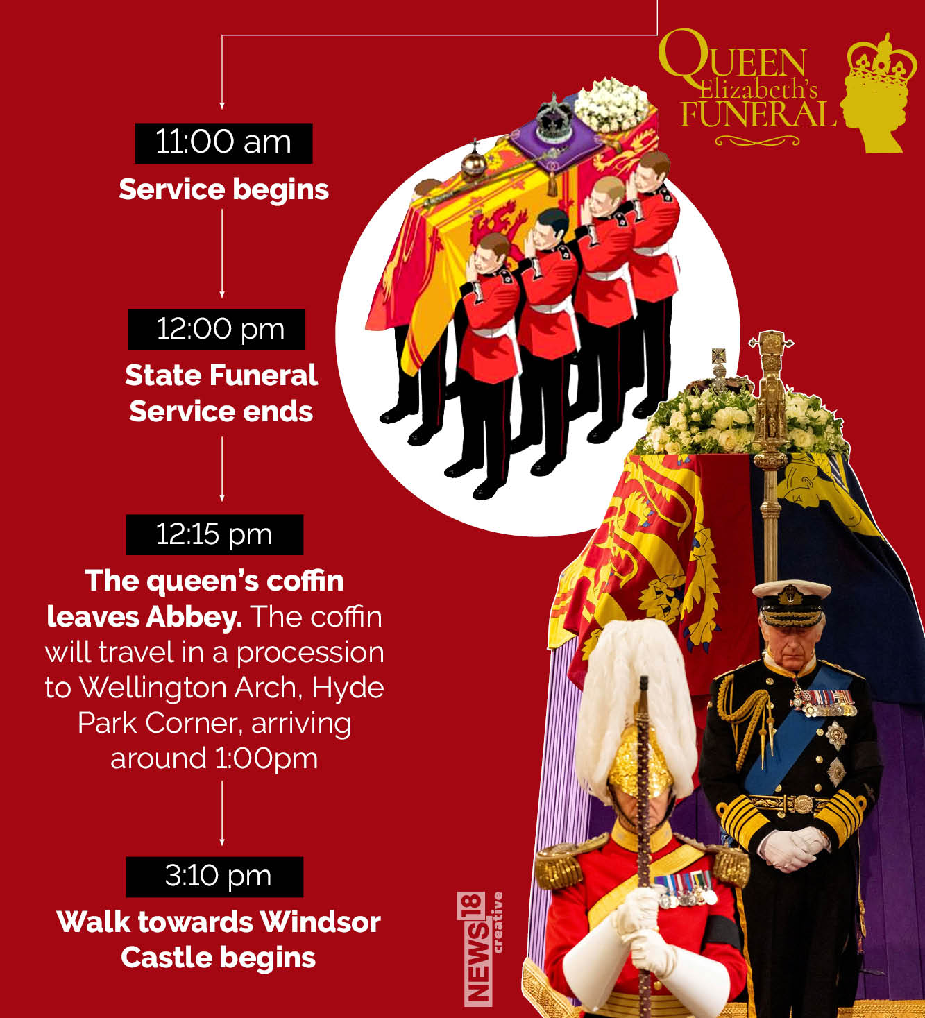 In GFX Funeral of Queen Elizabeth II Timeline of Key Moments of the