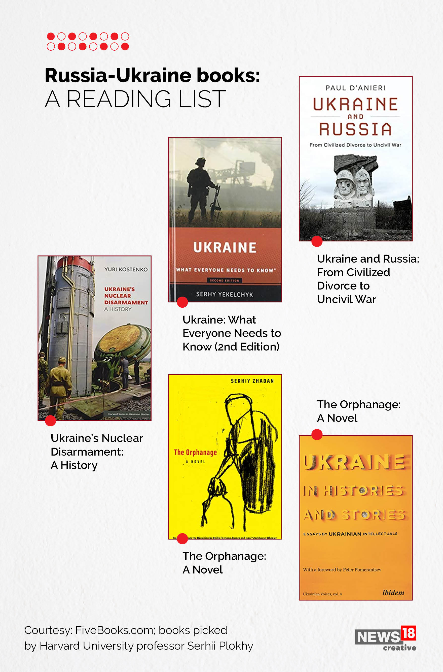 From Wars to History, Take a Look at Best Books on Ukraine & Russia
