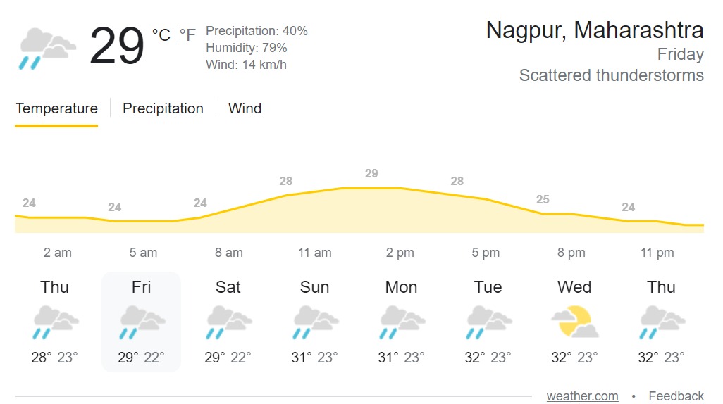 IND vs AUS Rain Likely To Play Spoilsport During 2nd T20I In Nagpur