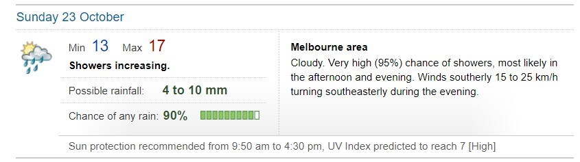 23 अक्टूबर को मेलबर्न का मौसम ऑस्ट्रेलिया के मौसम विज्ञान ब्यूरो द्वारा निर्देशित किया गया है