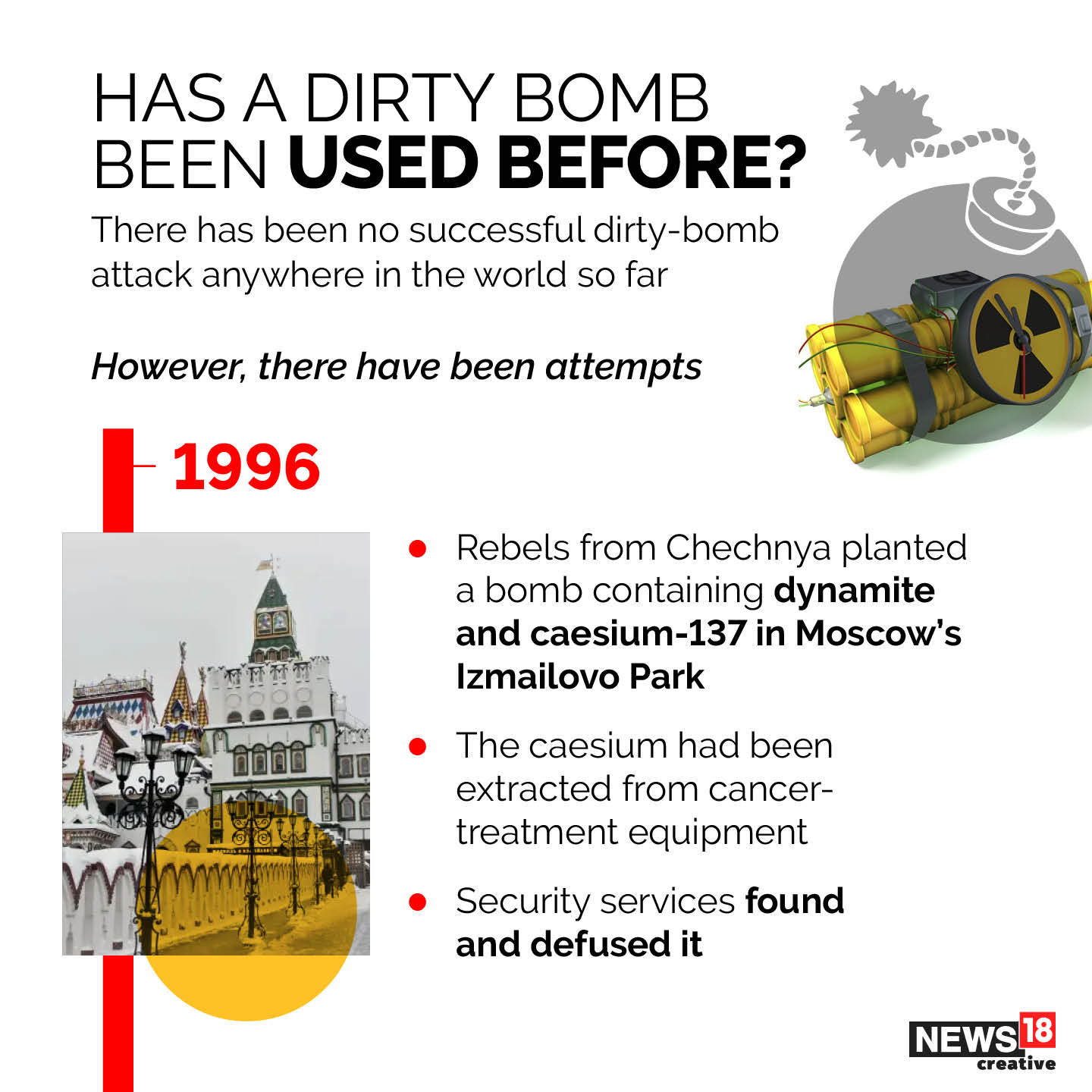 Russia Says Ukraine Could Use 'Dirty Bomb'; What is it and What Danger