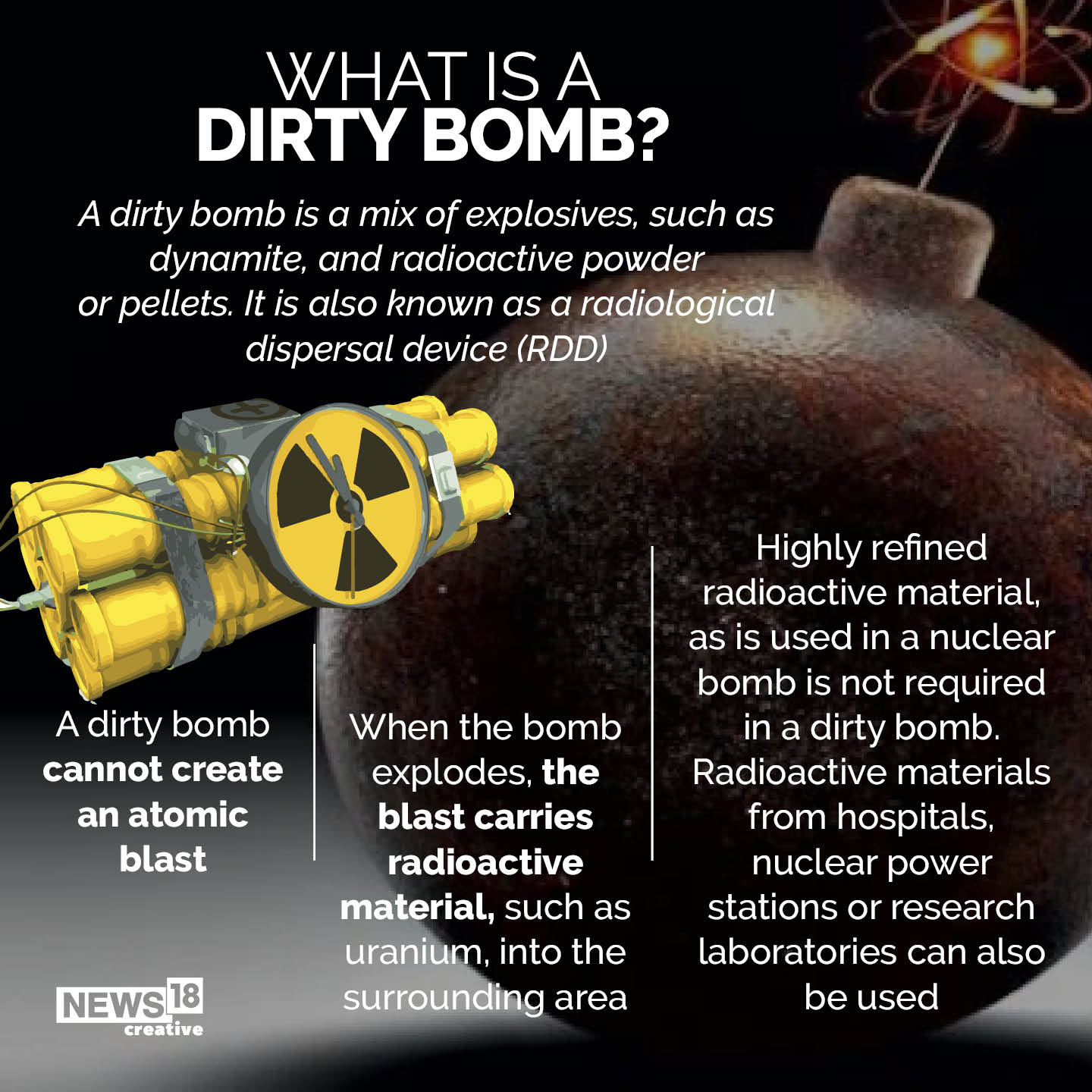 Russia Says Ukraine Could Use 'Dirty Bomb'; What is it and What Danger