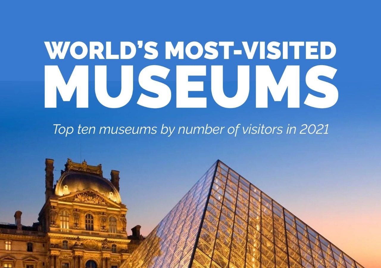 Love Museums? Here Are The Most Visited Museums In The World