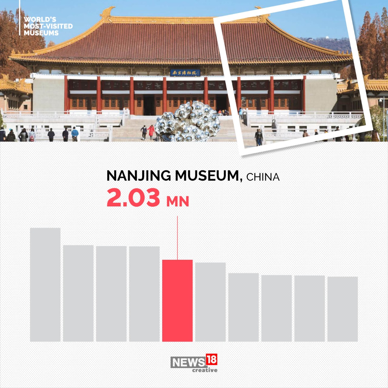 Love Museums? Here Are The Most Visited Museums In The World News18