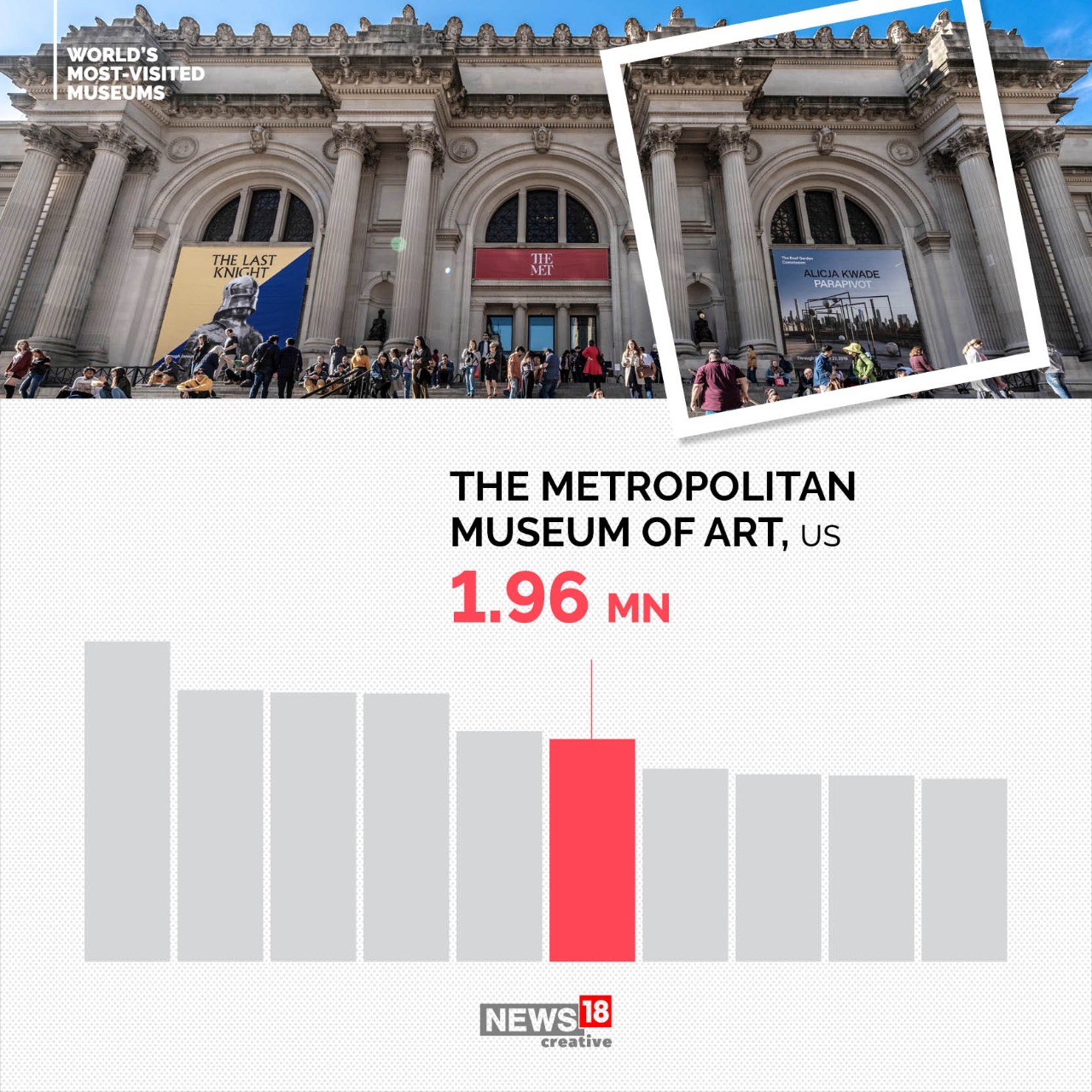 Love Museums? Here Are The Most Visited Museums In The World News18