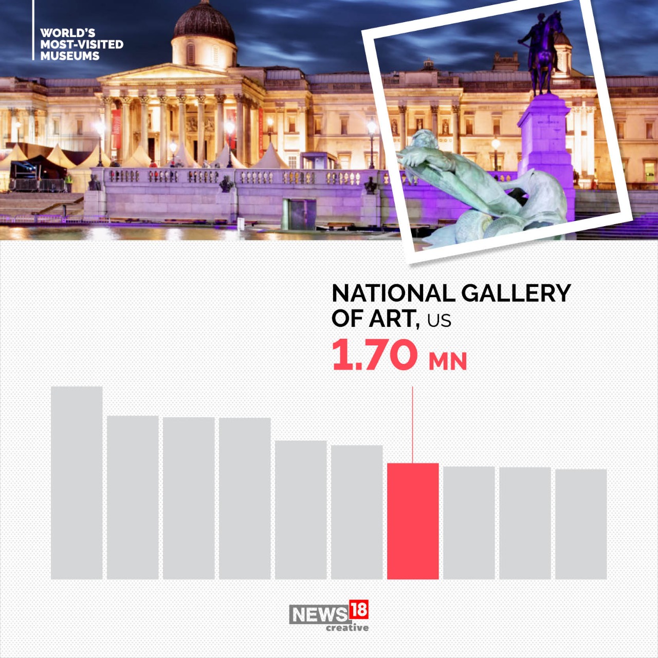 Love Museums? Here Are The Most Visited Museums In The World News18