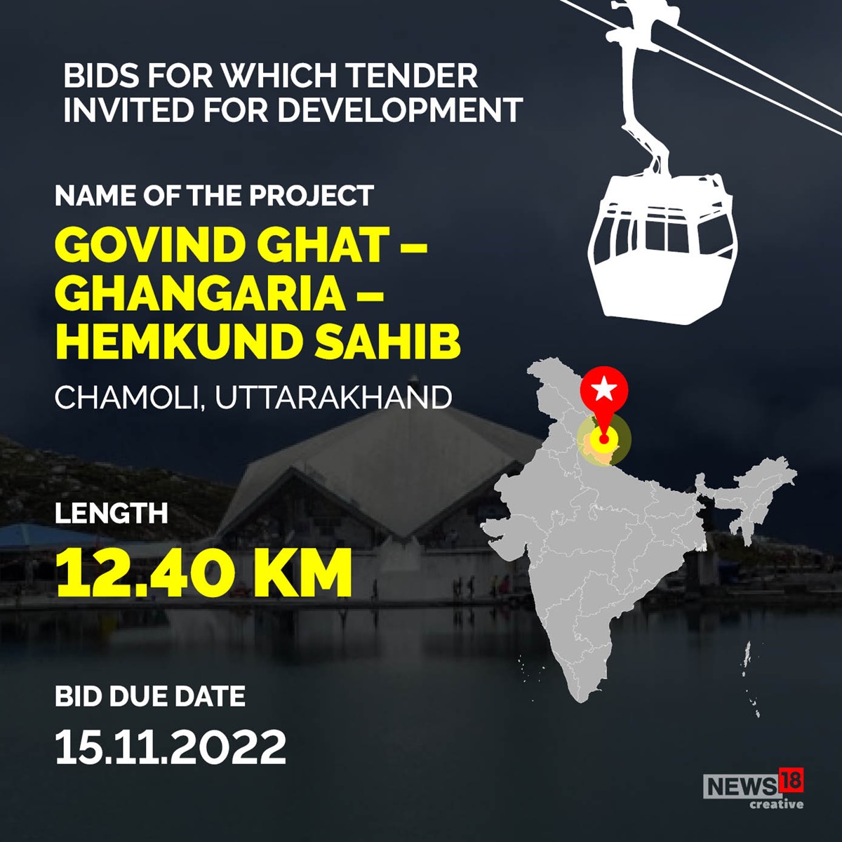 Centre To Kickstart 18 Ropeway Projects Of About 90 Kms Across Country ...