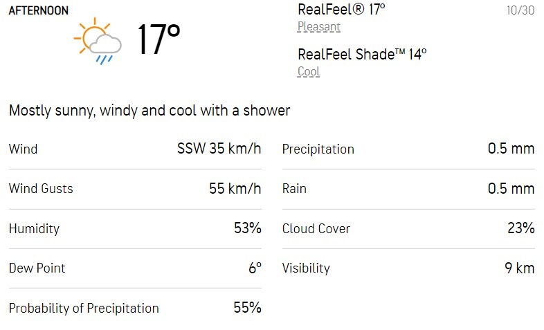 पर्ट में दिन के दौरान मौसम का पूर्वानुमान (Accuweather.com)