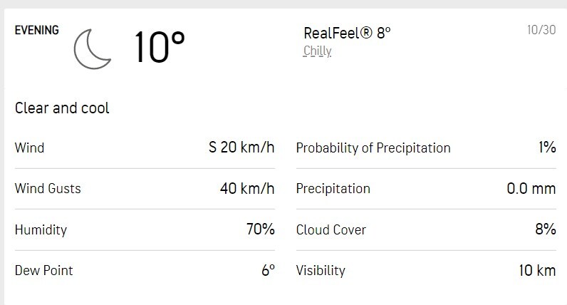 Weather forecast during evening in Pert (Accuweather.com)