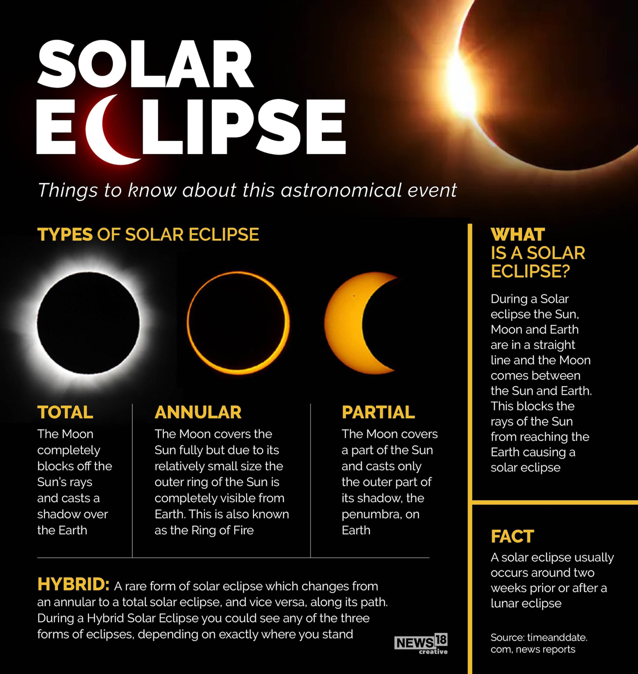 Solar Eclipse 2022 LIVE When, Where, How to Watch Surya Grahan in