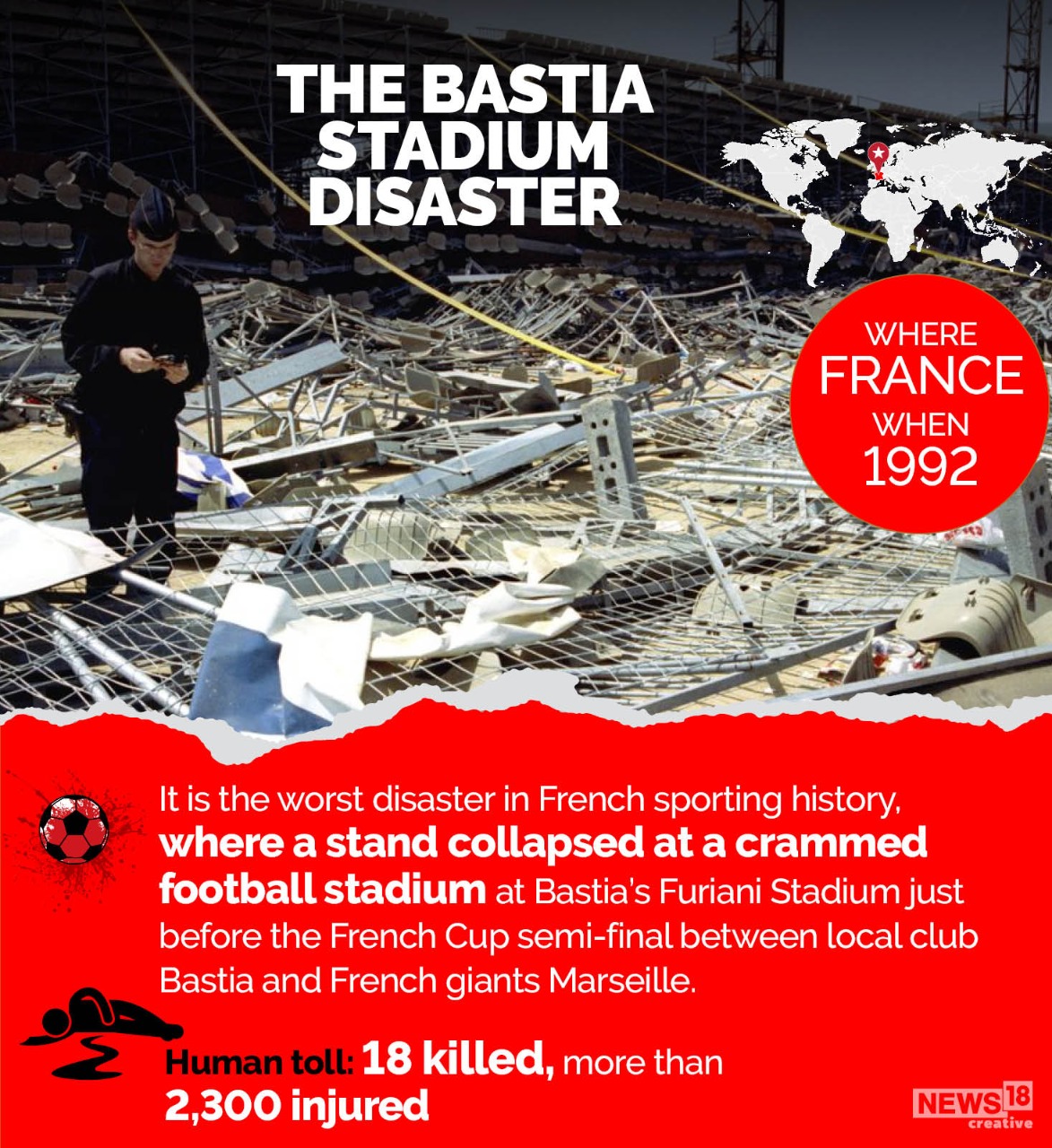 A Look at Some of The World's Worst Football Tragedies in History Photos